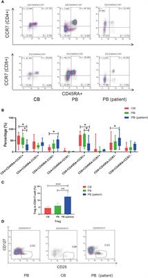 Umbilical cord blood: A promising source for allogeneic CAR-T cells